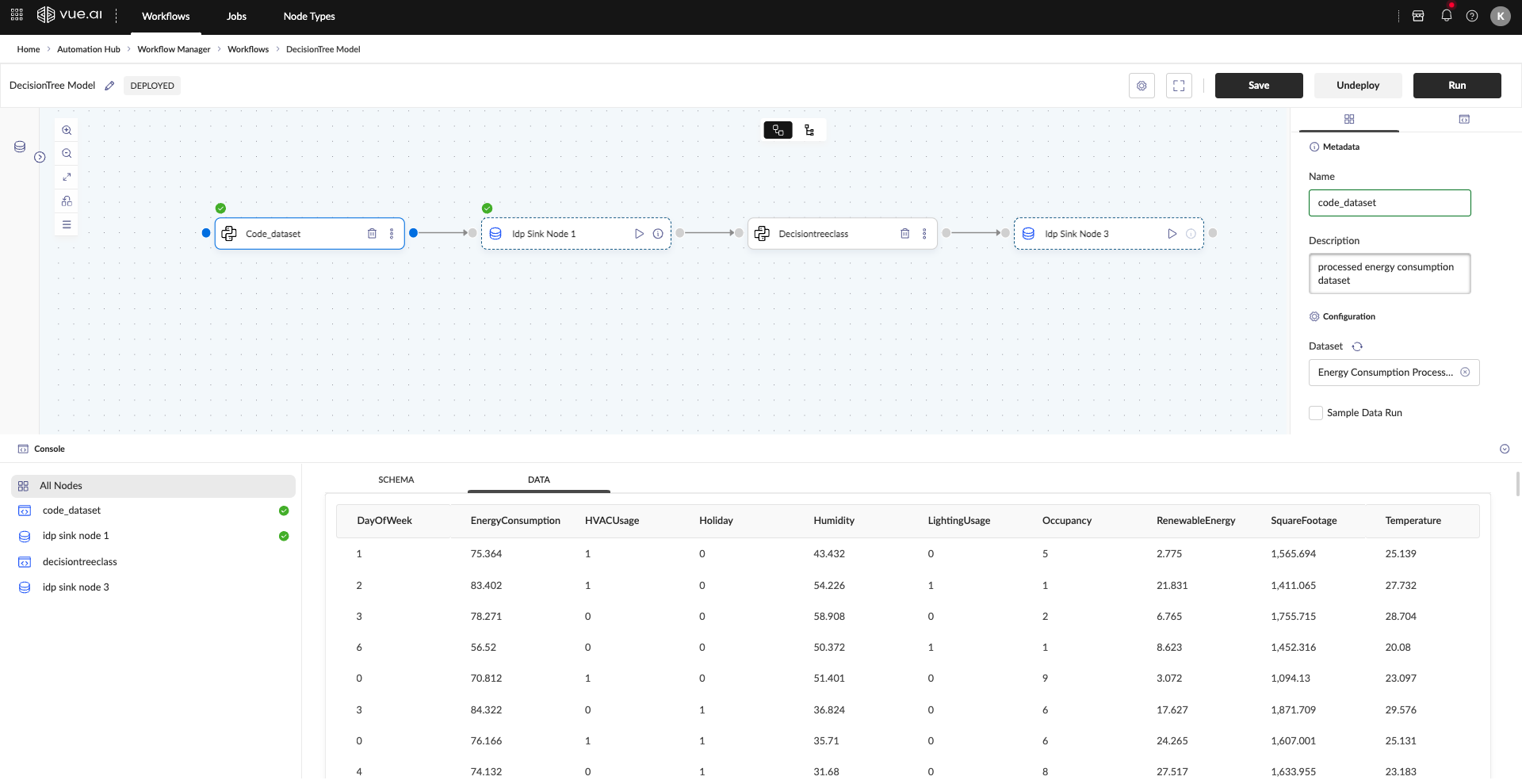 Example workflow