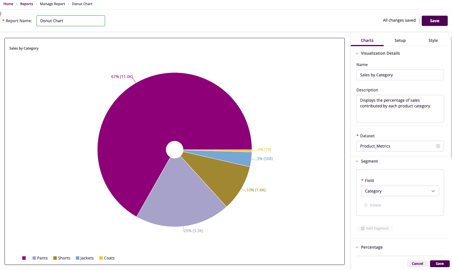 Product Sales Donut Chart