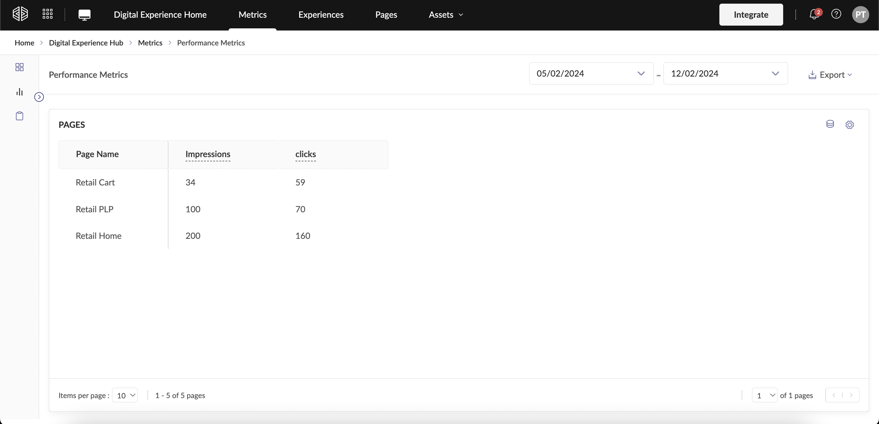 Performance Metrics