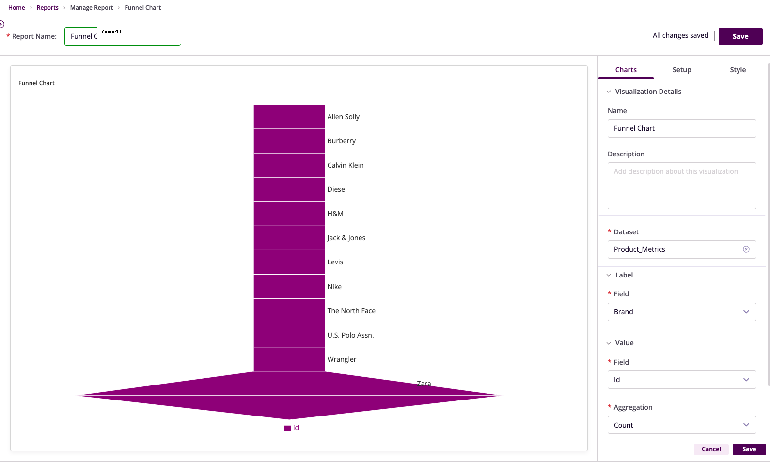 Funnel Chart Overview