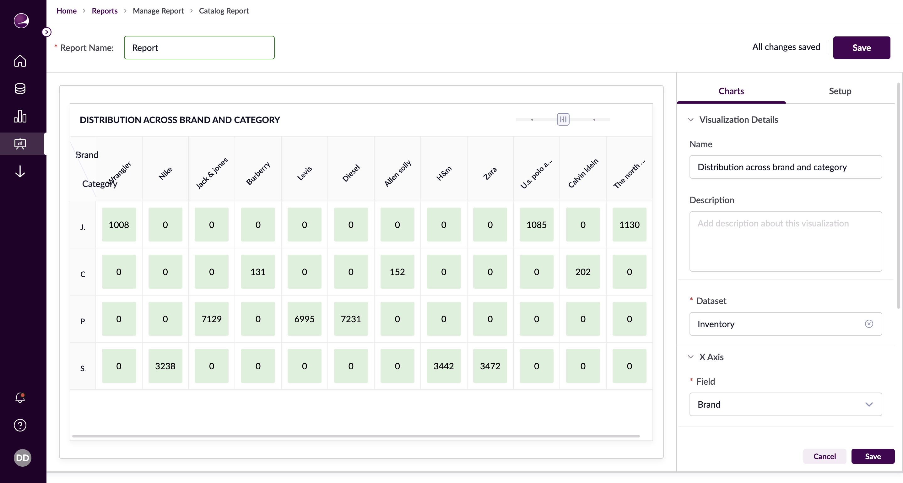 Matrix Chart Example