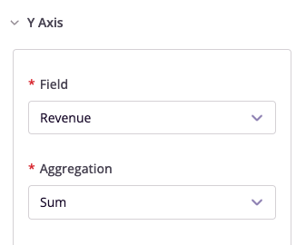 Y-Axis Configuration