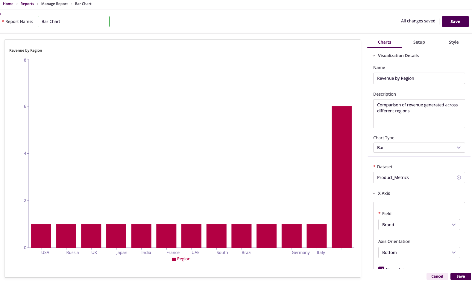 Revenue by Region Bar Chart