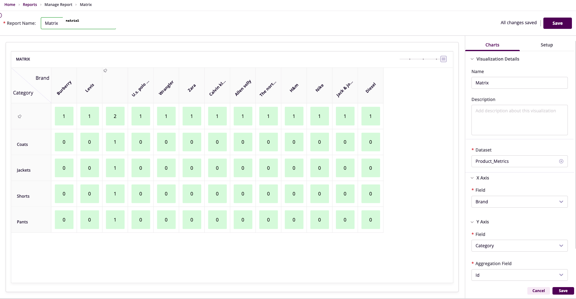Matrix Chart Overview