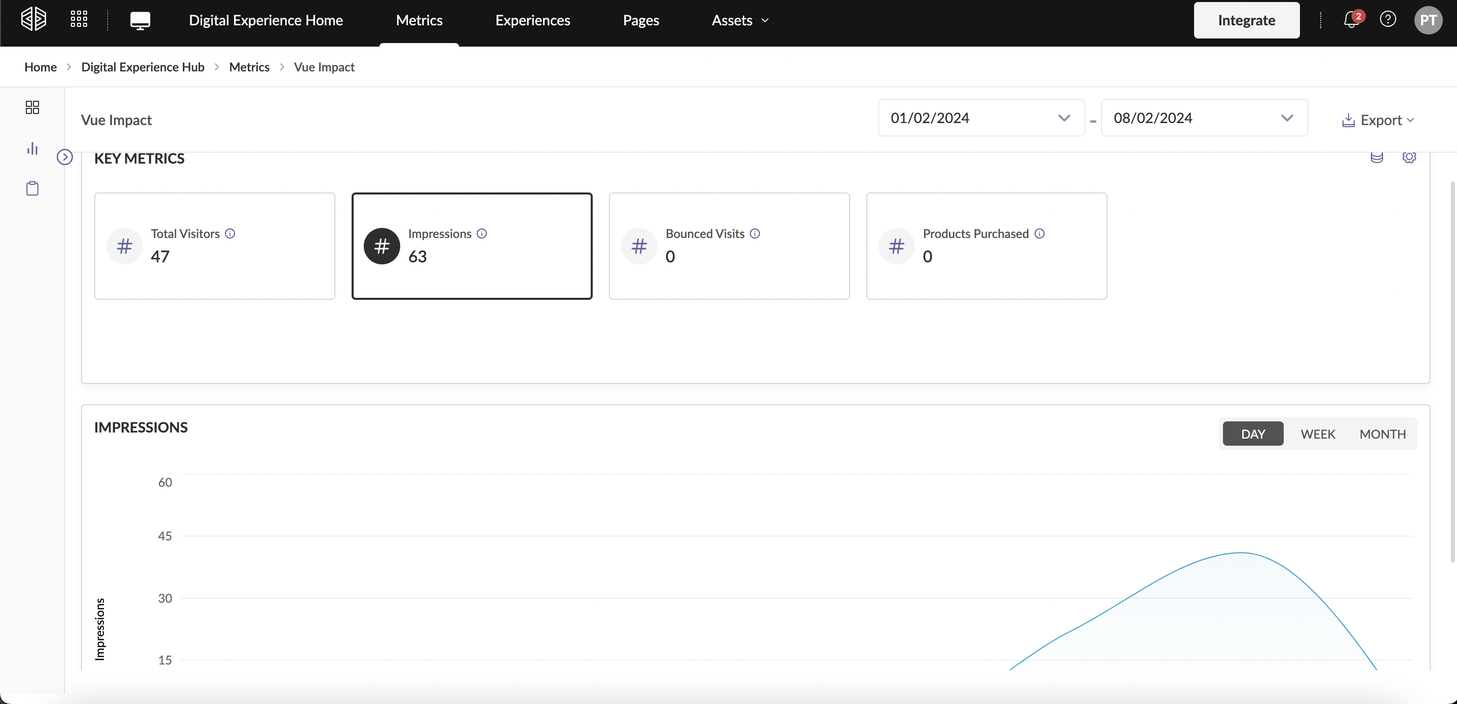 Vue Impact Metrics
