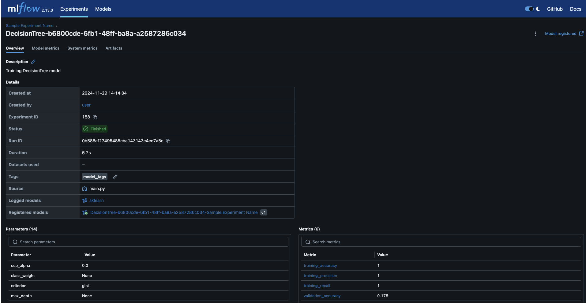 Artifacts listed in Mlflow