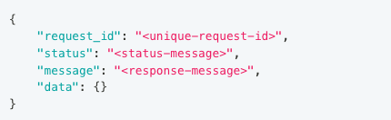 Delete Model Response
