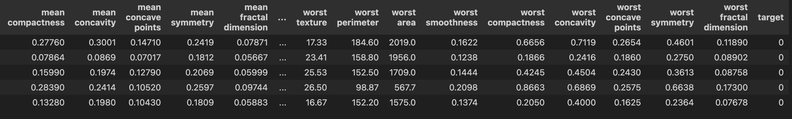 Input Dataset