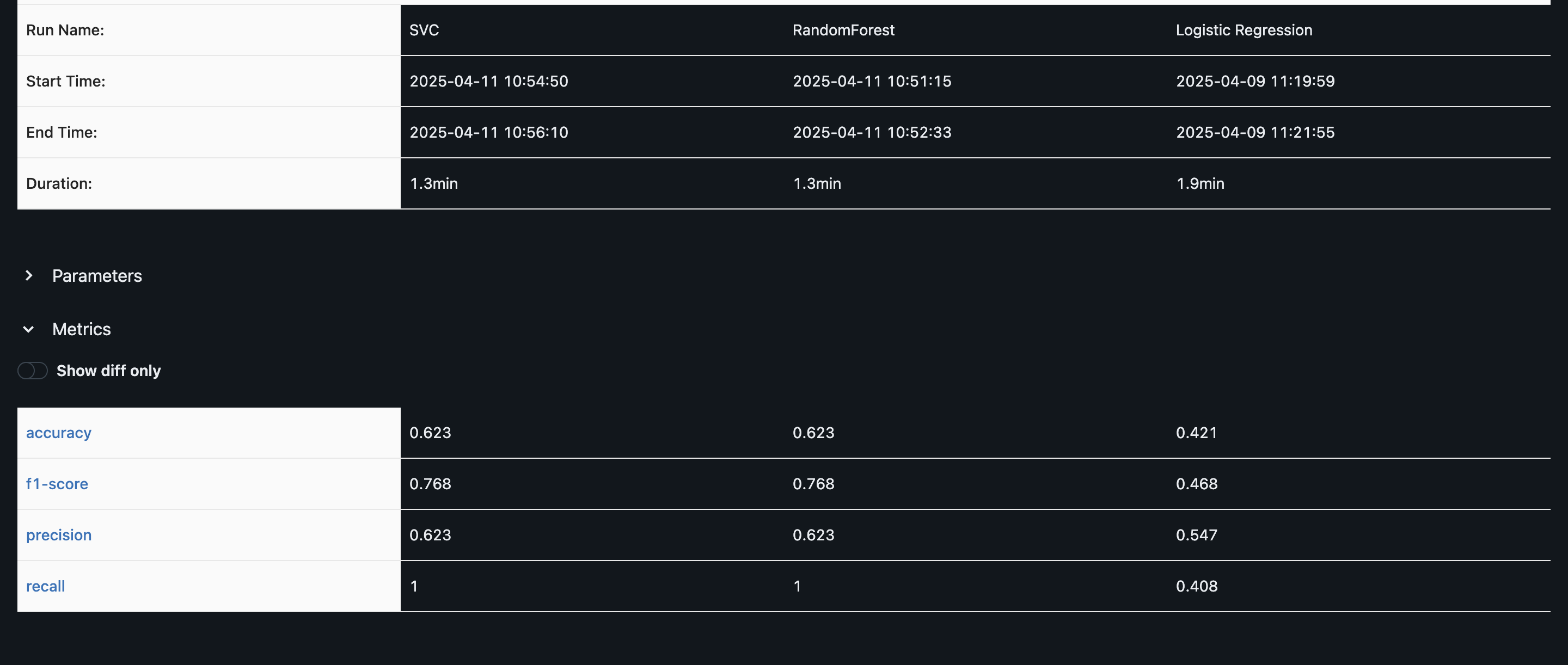 MLflow UI