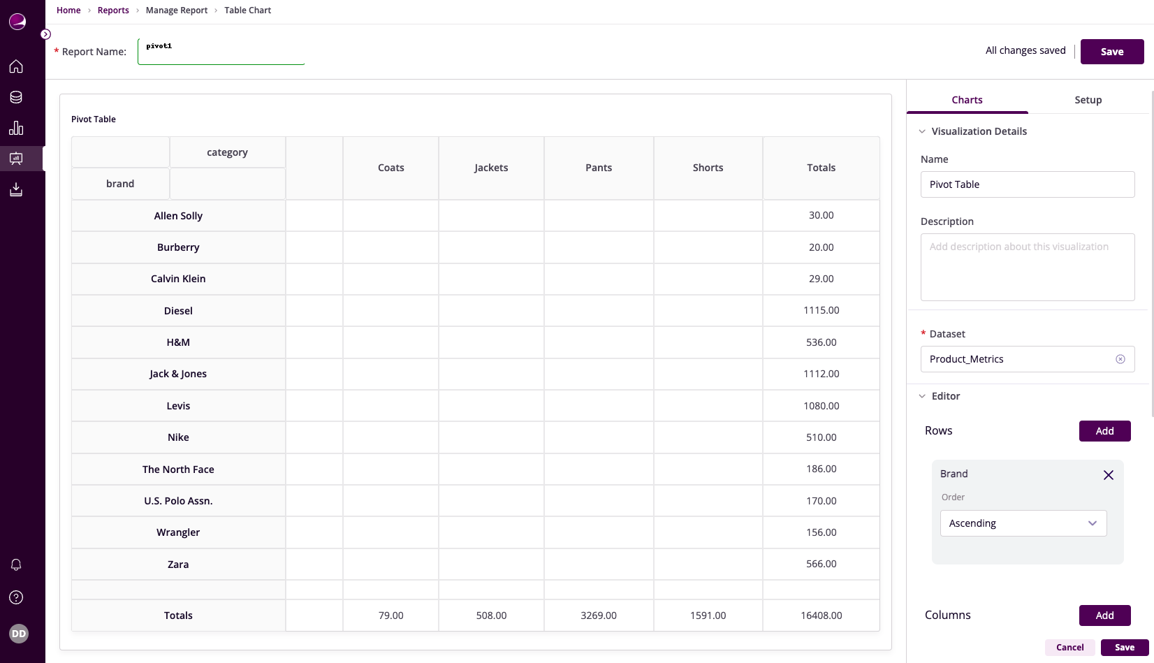 Pivot Table Overview