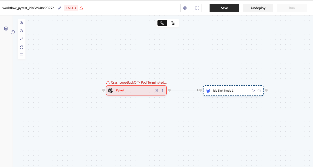 Case2 Deployment Failure