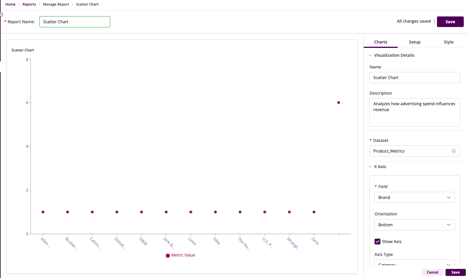 Scatter Chart Overview