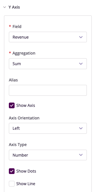 Y-Axis Configuration
